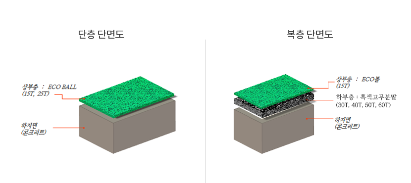 TPU 소재